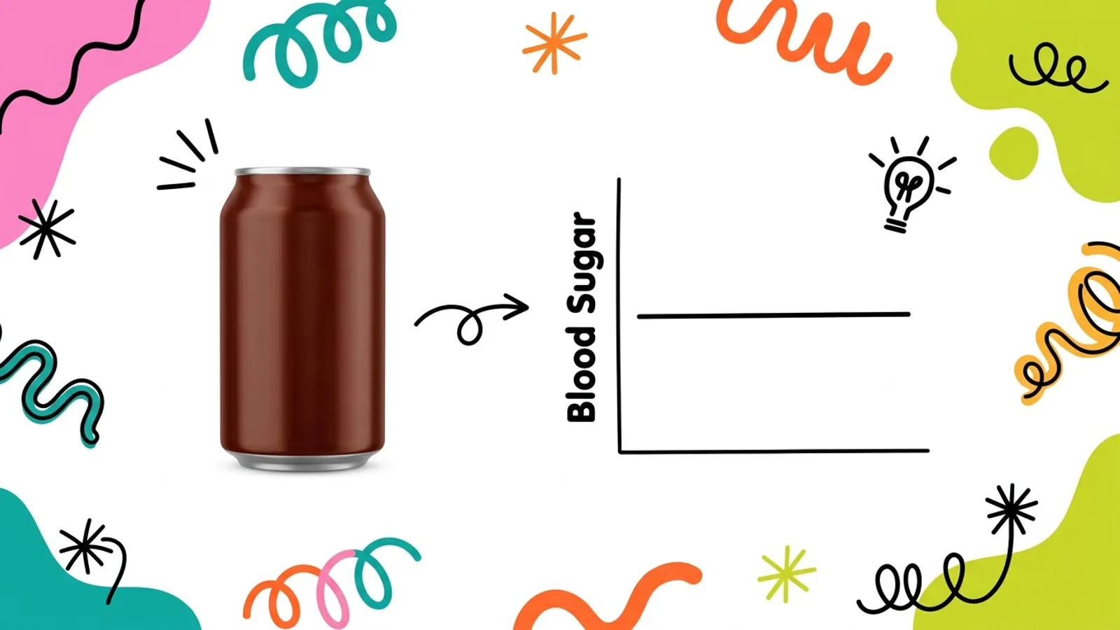 Common artificial sweeteners: aspartame, sucralose, and stevia, with their effect on blood glucose shown as neutral